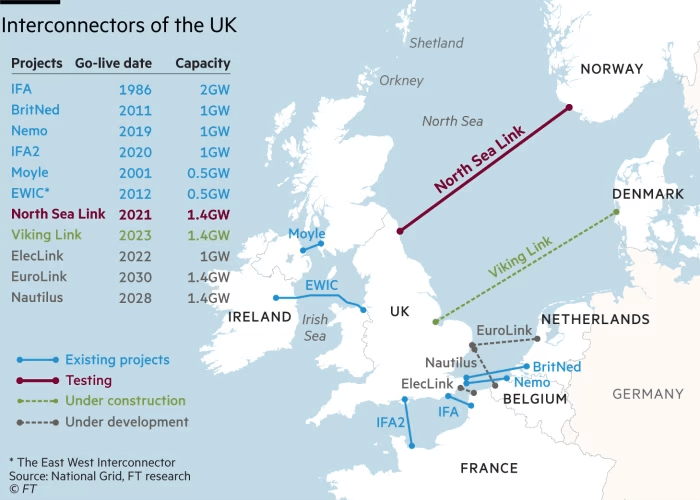 map showing UK interconnectors